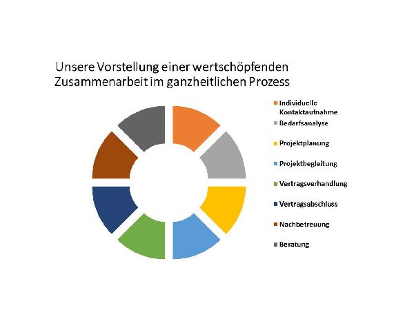 Adviserio GmbH - GALLERY