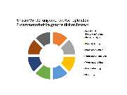 Adviserio GmbH - GALLERY