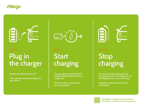 Allego Charging Station - GALLERY