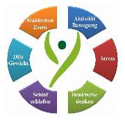 Alter Vertrag - Gewichtsmanagement als Kreis von Amway