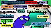 Animüsier dich mal! - GALLERY