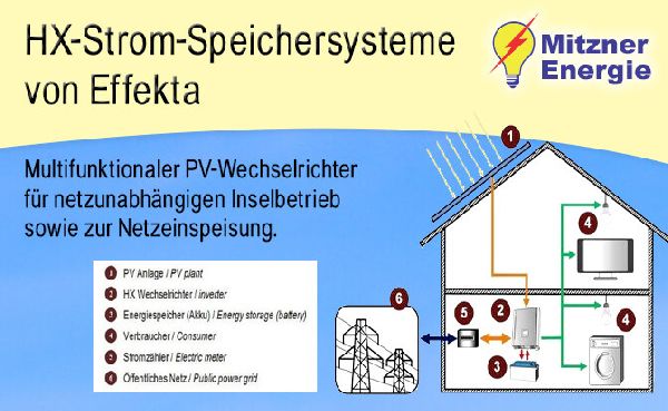 Christian Mitzner - HX-Strom-Speichersysteme von E …