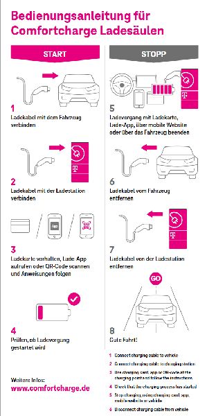 Comfortcharge - Kurzanleitung Comfortcharge