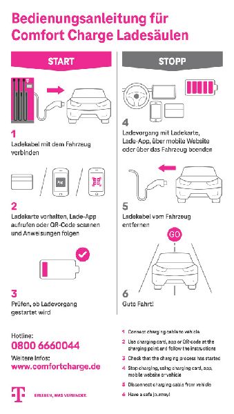 Comfortcharge - Kurzanleitung Schnellladestation