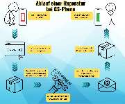 CS-Phone - Backcover Reparatur- CS-Phone - Mobiltelefongeschäft - Hamburg