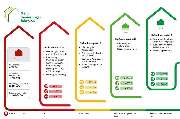 Energieberatung Günther - Sanierungsfahrplan