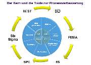 ERT-Training, Jan Ertmann - Prozessverbesserung