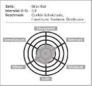 Eurogastroline - GALLERY