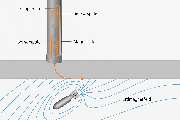 FONTANA-EOD Consulting & Engineering GmbH - GALLERY