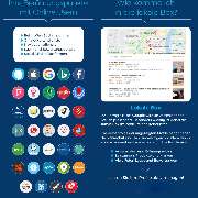 Gastfreundschaft Webdesign & SEO Gastronomie - Online Marketing Köln Gastfreundschaft I Gastronomie Online I Local SEO I Digitalisierung I Internetagentur I SEA I Suchmaschinenoptimierung I Social Media