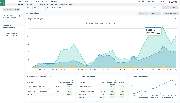 Google Maps Marketing by Alex Hauk - Die Suchmaschinenoptimierung, kurz SEO beeinflusst Google Rankings und erhöht somit die Auffindbarkeit bzw. Sichtbarkeit Ihrer Firma im Internet.