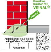 Grahl Veinal Bautenschutz - GALLERY