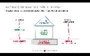 Hanseatisches Institut für Coaching, Mediation & Führung - GALLERY