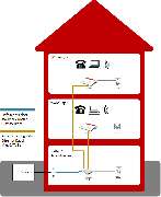 INKOS IT - glasfaser_mfh_01_ont_im_keller.jpg