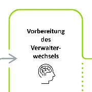 IVw Groß-Gerau GmbH - GALLERY