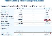 Jakob GmbH Kanzlei für Versicherungsrecht / Versicherungsberatung - Mehr Ertrag mit Nettoprodukten