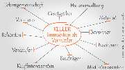 KELLER Immobilien GmbH - Ihr Experte, Koordinator, Ansprechpartner und Konfliktlöser rund um Immobilien