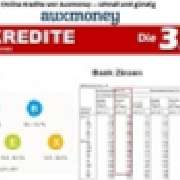 OInline Kredite mit Auxmoney - Liquidität - keyna group, Görlitz