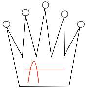 Königs-Apotheke - Logo der Königs-Apotheke