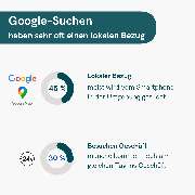 Locally Visible - Agentur für lokales SEO - Atlas Marketing GmbH - GALLERY
