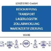 DDP-Service für die gesamte Export-Logistik Ihrer Waren auf den russischen Markt. Wir haben für Sie eine neue Dimension an Leistungen in ein Produkt vereint (gesamte Zahlungsabwicklung, Transport-Logistik, zollrechtliche Abwicklung).