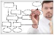 Managementberatung Michael Fricke - Qualitätsmanagement