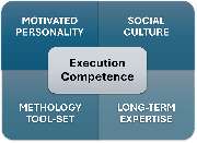 MedIQuent Business Development - GALLERY