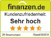 MG Finanz UG (haftungsbeschränkt) - Kundenzufriedenheit finanzen.de