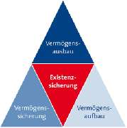 Mike Deibert - Existenssicherung