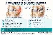 OrthoPlus Moers - GALLERY
