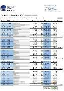 Property Value Partner - Aufmaß/Grundriss / Wohnflächenberechnung