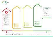 Property Value Partner - Sanierungsfahrplan ( Energetische Sanierung)