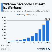 Revipe Marketing GmbH - GALLERY