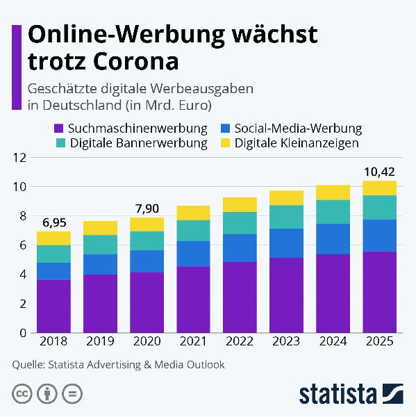 Revipe Marketing GmbH - GALLERY