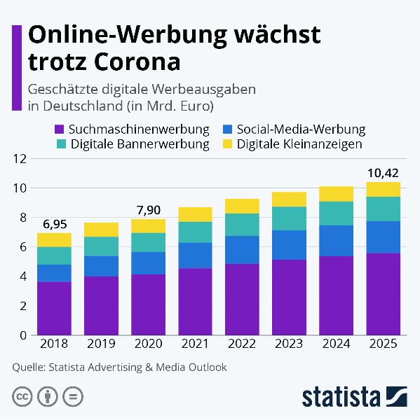 Revipe Marketing GmbH - GALLERY