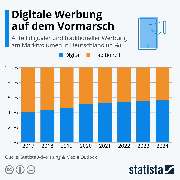 Revipe Marketing GmbH - GALLERY