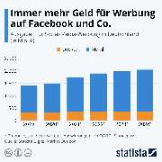 Revipe Marketing GmbH - GALLERY