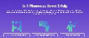 SearchWelt24 | SEO & Google ADS Agentur - GALLERY