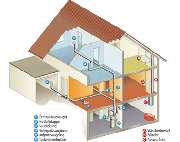 Sperber GmbH & Co KG - GALLERY