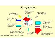 Stefan Weiß Dipl.Ing. (FH) - GALLERY