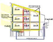 Stefan Weiß Dipl.Ing. (FH) - GALLERY