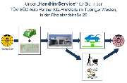 TÜV Süd Auto Partner Inh.Mentis - GALLERY