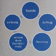 Übersetzungsagentur Hoffmann - GALLERY