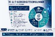 Wissen-data - GALLERY